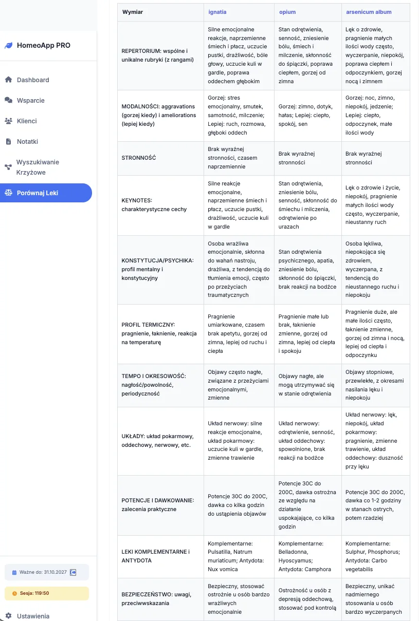 Oryginalna tabela porównawcza HomeoApp: repertorium, modalności i cechy charakterystyczne środków